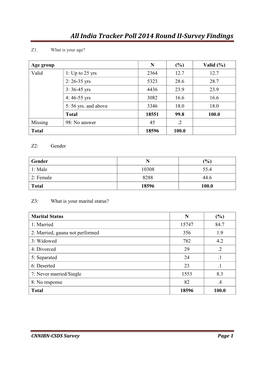 India Tracker Poll 2014 Round II-Survey Findings