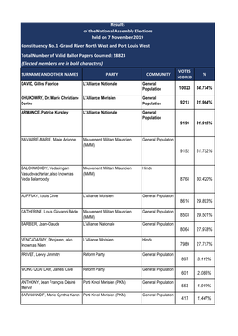 Detailed Results for All Constituencies