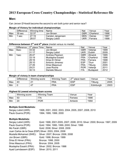 2013 European Cross Country Championships - Statistical Reference File