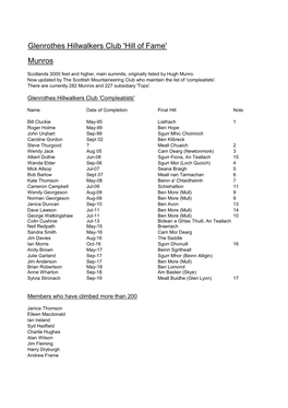 Glenrothes Hillwalkers Club 'Hill of Fame' Munros