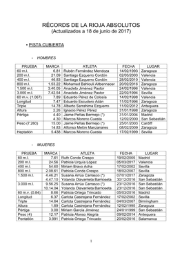 Consultar Listado Récords De La Rioja Absolutos