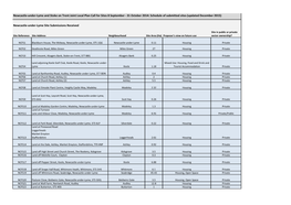 Newcastle-Under-Lyme and Stoke on Trent Joint Local Plan Call for Sites 8 September - 31 October 2014: Schedule of Submitted Sites (Updated December 2015)