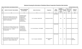 Statement Showing the Information of Handloom Weaver Cooperative Production Sales Societies Name of the District: East Godavari District Assistant Director of Ha NO