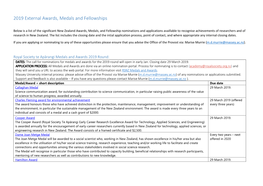 2019 External Awards, Medals and Fellowships