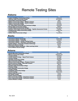 Remote Testing Sites