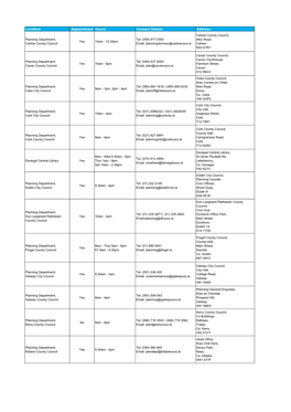 Location Appointment Hours Contact Details Address