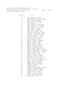 Roll of Successful Examinees in the CRIMINOLOGIST LICENSURE EXAMINATION - All Regions Held on DECEMBER 14, 2018 & FF