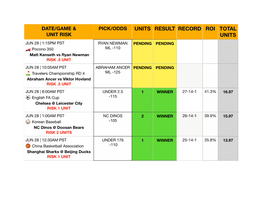 Units Result Record Roi Total Units