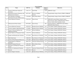 S.No. Name ISSN No. Publisher Impact Factor Indexed in 1 Journal