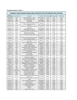 Supplementary Table 1