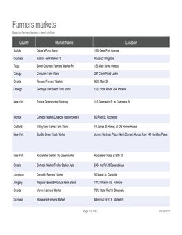 Farmers Markets Based on Farmers' Markets in New York State