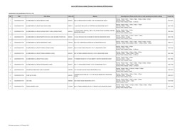 List of GP Clinics Under Primary Care Network (PCN) Scheme