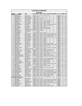 GT Nationals Results