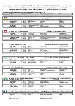 Seznam Kandidatov Za Volitve V Občinski Svet Občine Bovec, 18.11.2018
