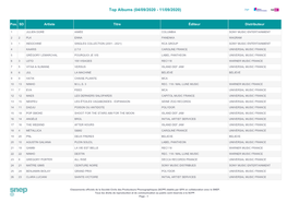 Top Albums (04/09/2020 - 11/09/2020)