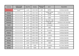 Commune Date PVA Echelles B.E.T. Chefchaouen Avr-06 1/1000-1/2000