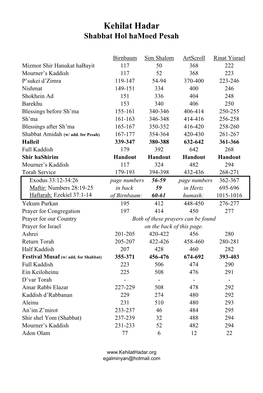 Kehilat Hadar Shabbat Hol Hamoed Pesah