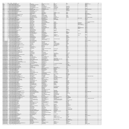 Mgl-Di121- Unpaid Shareholders List As On