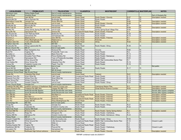 Draft List of Rustic Roads, March 17, 2020