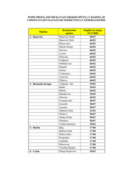 Popis Proglasenih Katastarskih Opcina U Kojima Je Uspostavljen Katastar