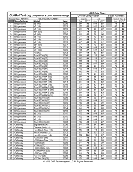 GBT Data Chart Overall Compression Cover Hardness