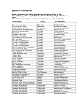 Spiders Recorded in the Walter Sisulu National Botanical Garden
