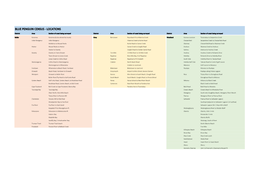 Blue Penguin Census - Locations