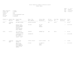 Central Depository Company of Pakistan Limited Element Report 50 of XKYFSI2 Report Selection Element Type : : Posted Pledgee