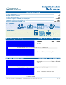 Delaware Rail Fast Facts for 2019 Freight Railroads …