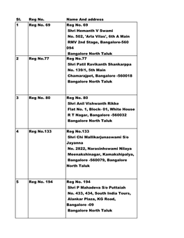 Bangalore Dist Voter List for Print.Xlsx