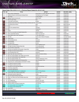 Chart: Top50 AUDIO DUBSTEP