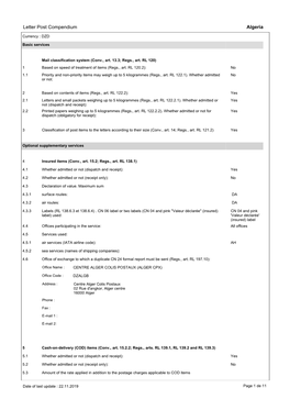Letter Post Compendium Algeria