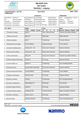 NM HOPP 2016 Startliste 1. Omgang Stor Bakke