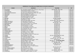 ENDEREÇOS E TELEFONES DAS PROMOTORIAS DO ESTADO DO MARANHÃO CIDADE ENDEREÇO TELEFONE CEP 1 AÇAILÂNDIA Av. José Edílson Ca