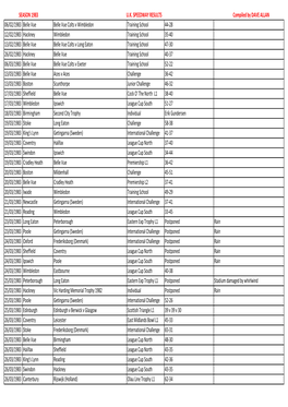 1983 Fixtures.Xlsx