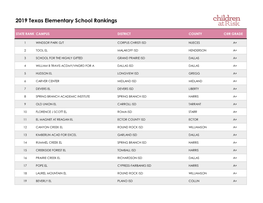 2019 Texas Elementary School Rankings