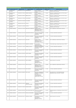 List of the Selected Students Under AICTE-Pragati Scholarship Scheme (Degree) 2020-21