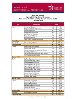 Lone Star College Spring 2015 High School Graduates from Service Area Isds and High Schools Enrolled at LSC Day 1 Fall 2015