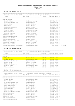 Counties Manukau Results 2021