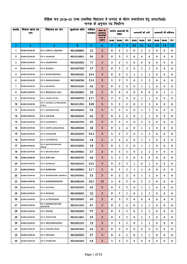 Page 1 Trodioso क्रास विकास खण्ड का 7TH अध्यापकों की अधिकता Y®Zo