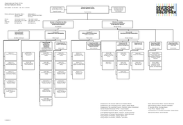 Organisational Chart of the German National Library