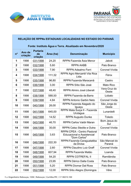 RELAÇÃO DE Rppns ESTADUAIS LOCALIZADAS NO ESTADO DO PARANÁ Fonte: Instituto Água E Terra. Atualizado Em Novembro/2020 N° An