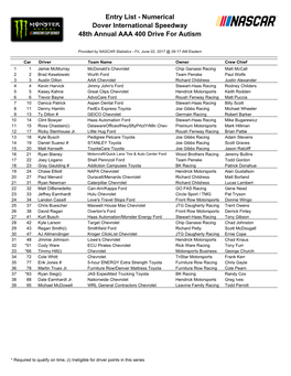 Entry List - Numerical Dover International Speedway 48Th Annual AAA 400 Drive for Autism