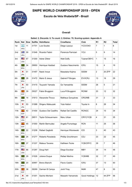 SNIPE WORLD CHAMPIONSHIP 2019 - OPEN at Escola De Vela Ilhabela/SP - Brazil 2019