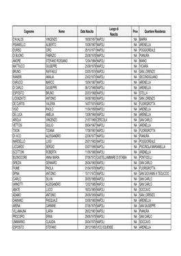 Cognome Nome Data Nascita Luogo Di Nascita Prov Quartiere