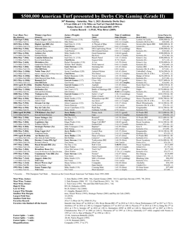 500000 American Turf Presented by Derby City Gaming