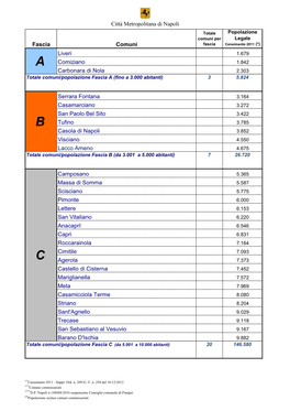 Città Metropolitana Di Napoli Fascia Comuni Liveri Comiziano Carbonara Di Nola Serrara Fontana Casamarciano San Paolo Bel Sito