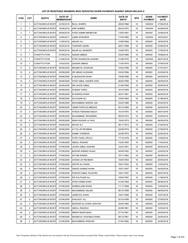 List of Registered Members Who Deposited Down Payments Against Green Enclave-Ii