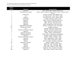 Service Number Operator Service Details