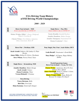 USA Driving Team History of FEI Driving World Championships